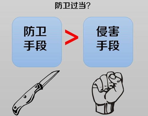 防衛(wèi)過當致人死亡的法律認定與量刑解析——沈陽刑事律師專業(yè)解答